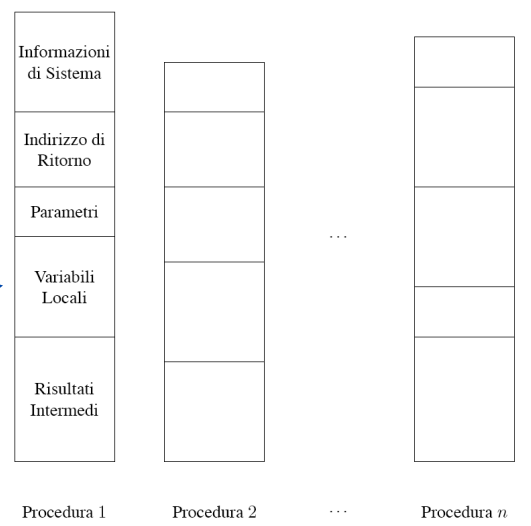 image/universita/ex-notion/Gestione della memoria/Untitled